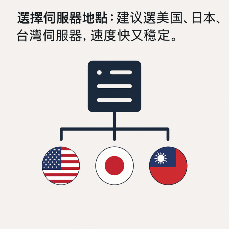 【安卓手機 Android VPN推薦2025】免費試用與最佳選擇指南